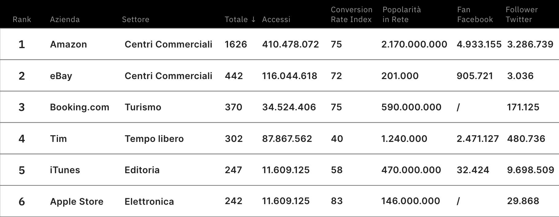 E-commerce Ranking