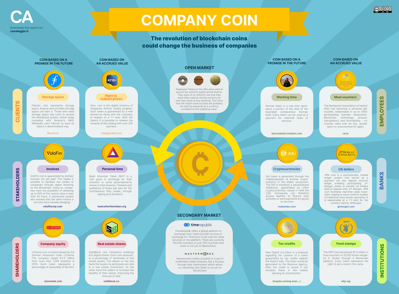Company Coin