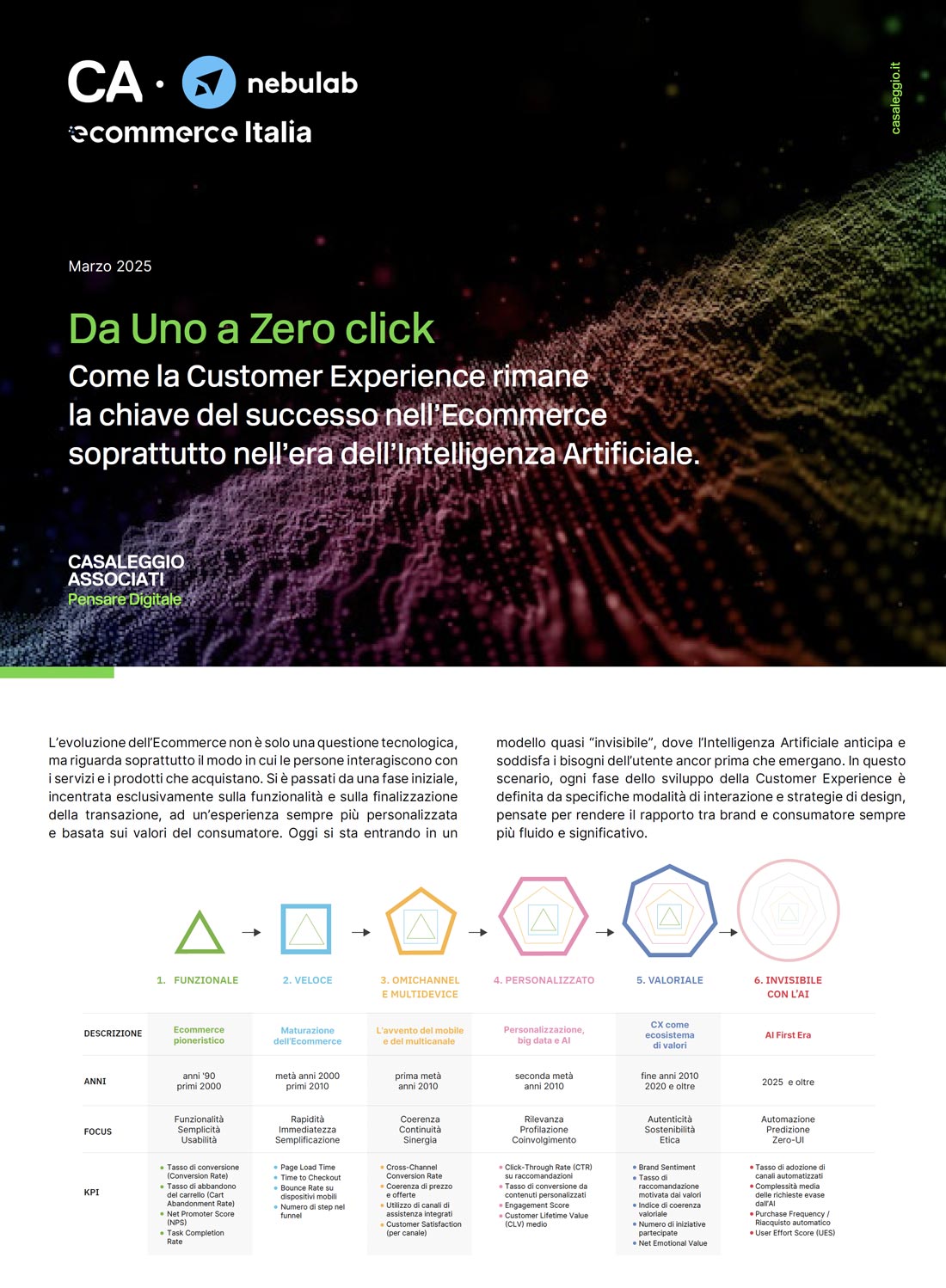 Da Uno a Zero click - Report