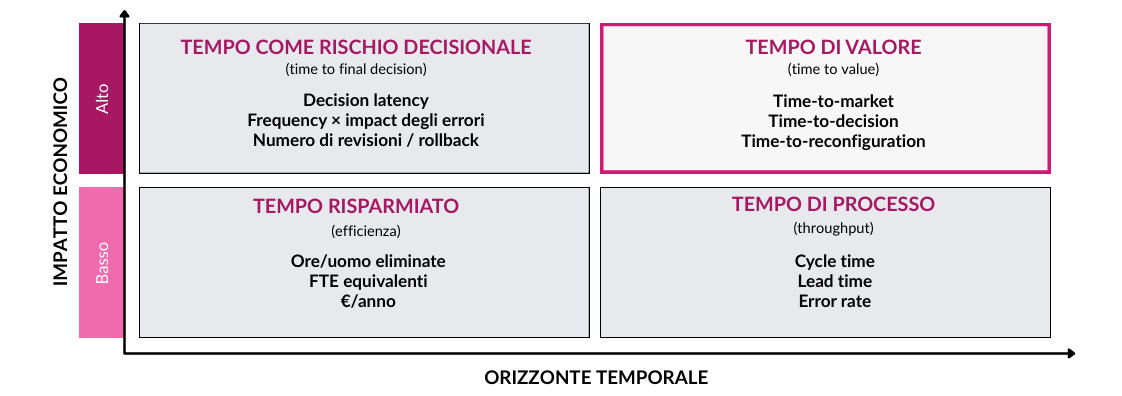 AI Total Cost of Ownership - 2