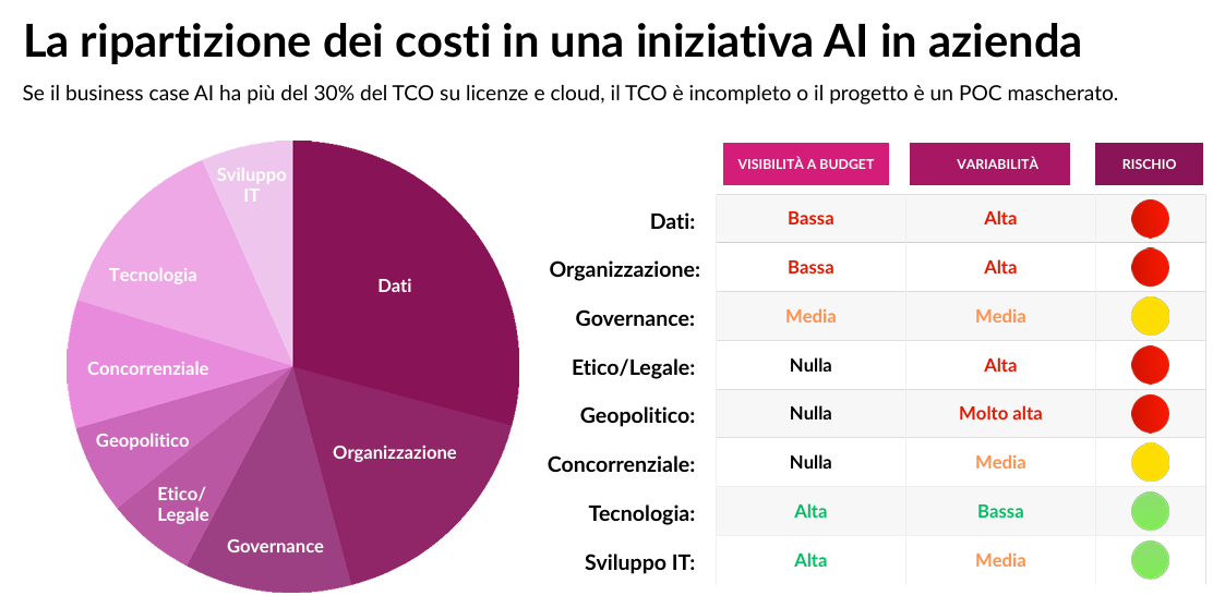 AI Total Cost of Ownership - 1