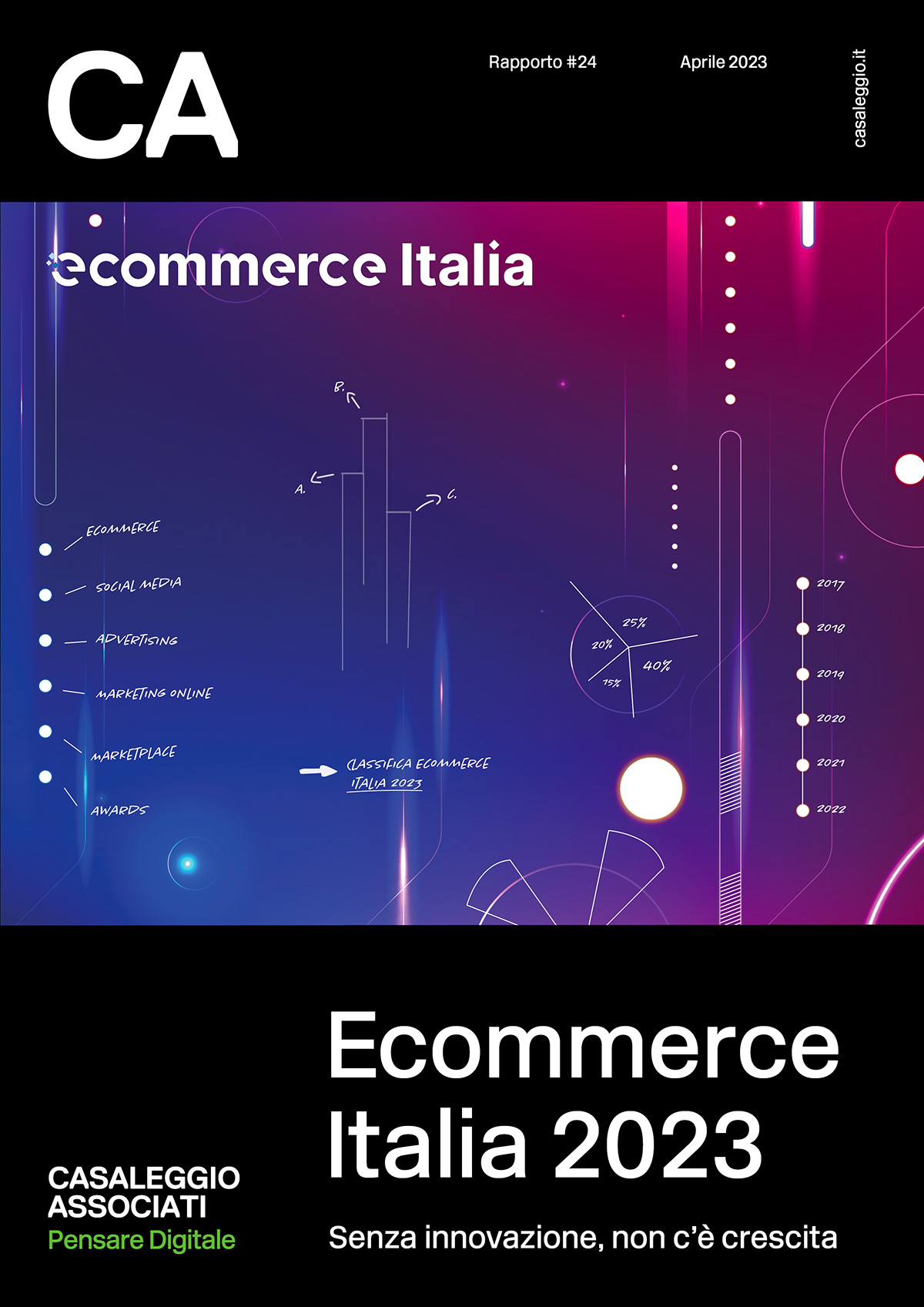 Ecommerce in Italia 2023 - Report