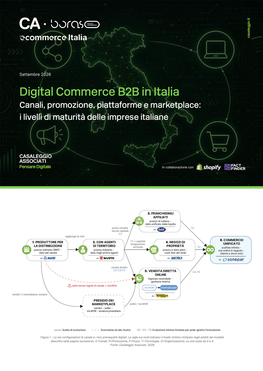 Digital Commerce B2B in Italia: canali, promozione, piattaforme e marketplace - Report
